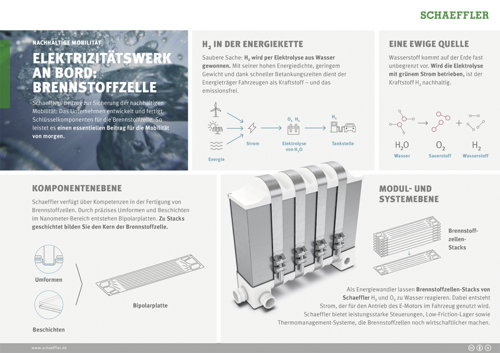 Schaeffler tritt globaler Wasserstoff-Initiative bei