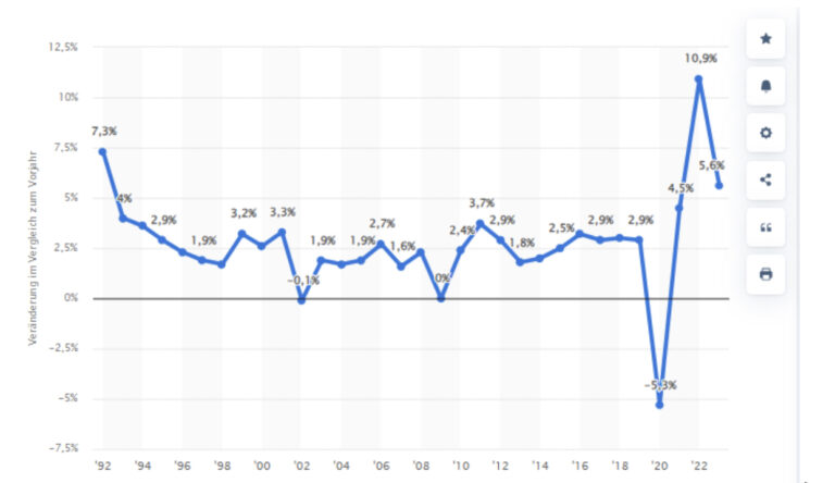 Inflation vs. Deflation: ein Blick auf Saarland